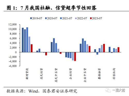  【国君策略｜周论】大跌之后，不必过虑 