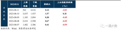  【国君策略｜周论】大跌之后，不必过虑 