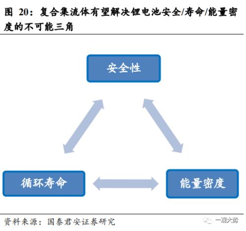  【国君策略｜周论】大跌之后，不必过虑 