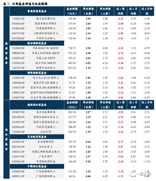  【国君策略｜周论】大跌之后，不必过虑 