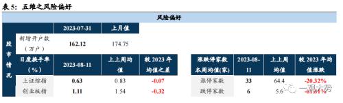  【国君策略｜周论】大跌之后，不必过虑 