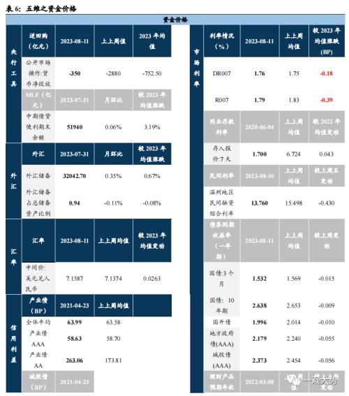  【国君策略｜周论】大跌之后，不必过虑 