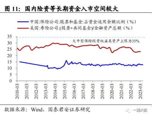  【国君策略｜周论】大跌之后，不必过虑 