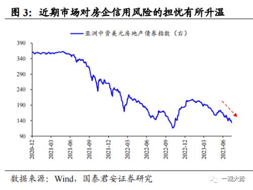  【国君策略｜周论】大跌之后，不必过虑 