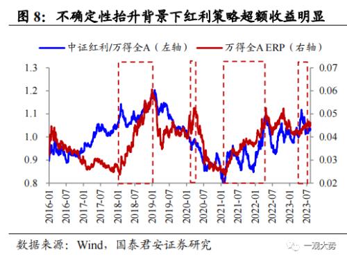  【国君策略｜周论】大跌之后，不必过虑 