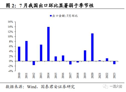  【国君策略｜周论】大跌之后，不必过虑 