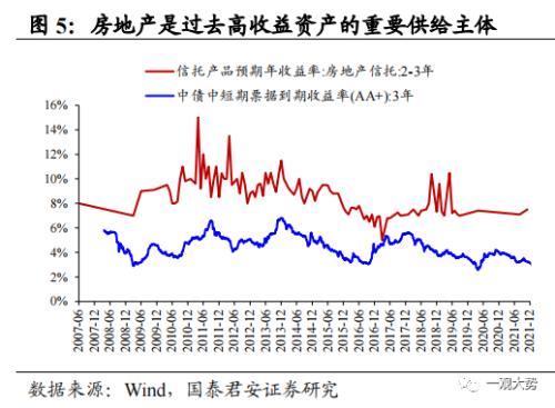  【国君策略｜周论】大跌之后，不必过虑 