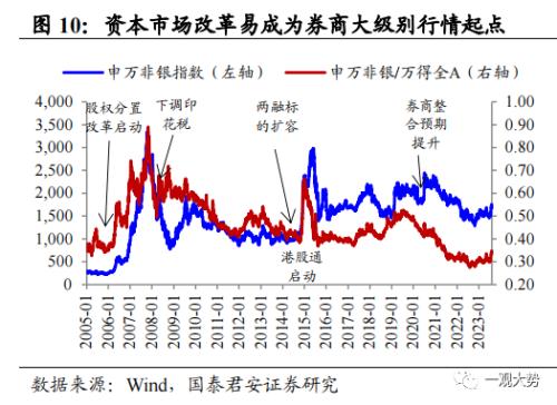  【国君策略｜周论】大跌之后，不必过虑 