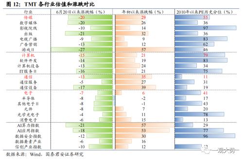  【国君策略｜周论】大跌之后，不必过虑 