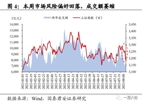  【国君策略｜周论】大跌之后，不必过虑 