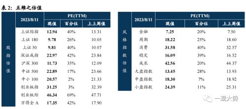  【国君策略｜周论】大跌之后，不必过虑 