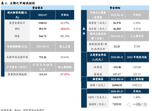  【国君策略｜周论】大跌之后，不必过虑 